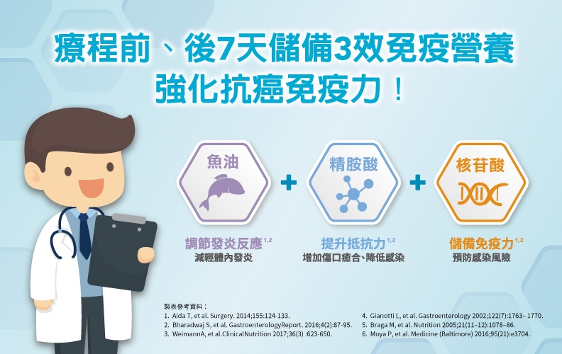 癌症病人如何靠增加自體免疫力，對抗癌症？_img_1